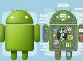 O Android e a soberania do Google