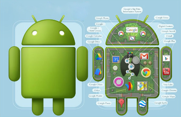 O Android e a soberania do Google
