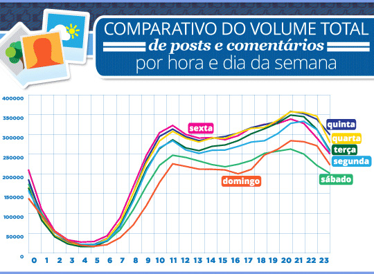 horario-nobre-facebook-brasil