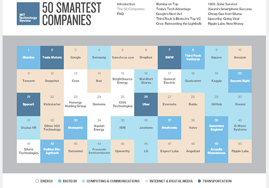 50-empresas-mais-inteligentes