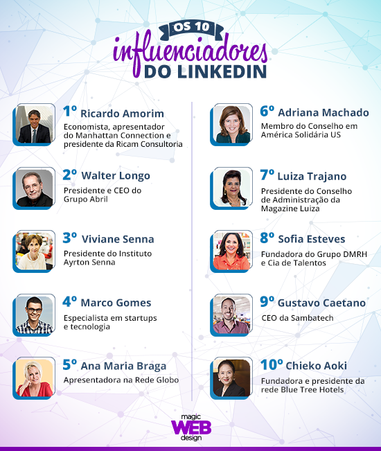 Influenciadores do LinkedIn: quem deixa o mundo corporativo antenado?