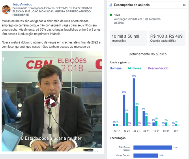 A nova ferramenta mostra valores, público e, até, o desempenho do anúncio