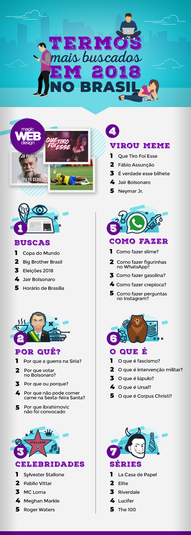 Infográfico – Copa do Mundo de 94