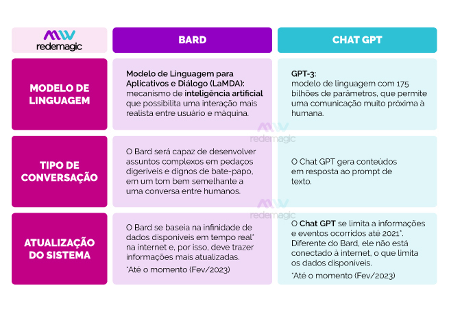 Inteligência artificial de conversação