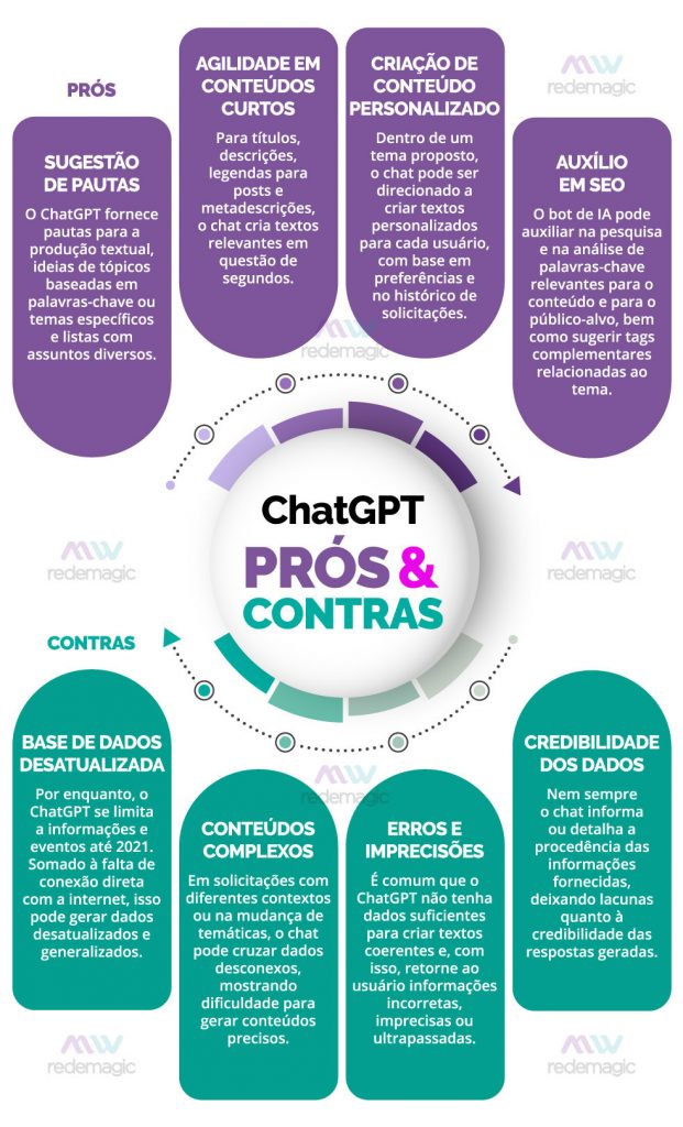 O uso do ChatGPT na produção de